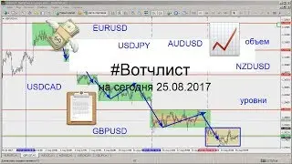 📋 #Вотчлист 25.08.2017. Анализ и прогноз рынка форекс на сегодня. Рекомендации по торговле, уровни