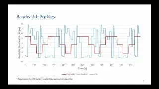 dash.js - Content-Aware Encoding for Adaptive Streaming Video