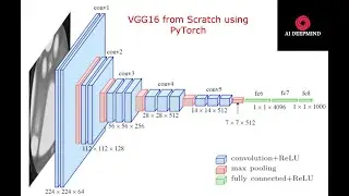 Building VGG16 from Scratch using PyTorch