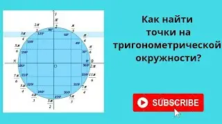 Как искать точки на тригонометрической окружности.