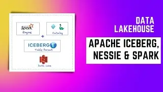 Create a Data Lakehouse with Apache Iceberg, Project Nessie and Apache Spark