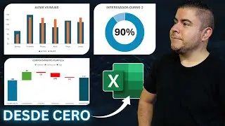 Cómo Crear 3 Gráficos Avanzados Desde Cero en Excel