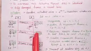 selective repeat  ARQ in hindi | Networking | Part-41 | Niharika Panda