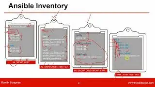 Getting started with Ansible | Ansible Inventory, Ansible Configuration | Ansible Tutorial