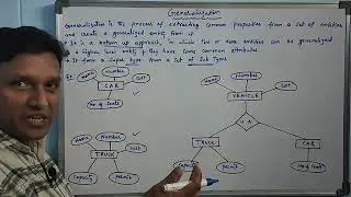 Generalization in DBMS | E-R Model | DBMS | Telugu