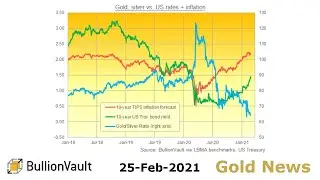 Gold Price News - 25-Feb-21: Gold/Silver Ratio Falls Near 6.5-Year Lows as US Fed 'Welcomes' Bond...