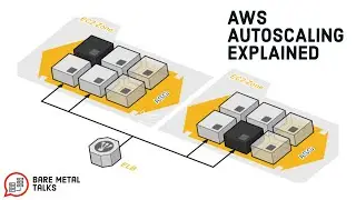 AWS Auto Scaling Groups Explained