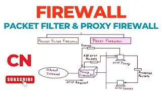 Firewall | Packet Filter Firewall | Proxy Firewall | Computer Networks