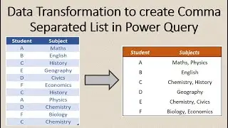 Data Transformation to create Comma Separated List in Power Query (Dynamically)