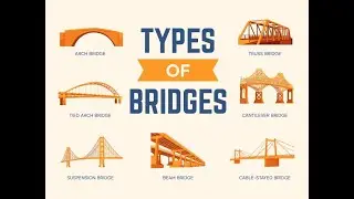 Types of Bridges