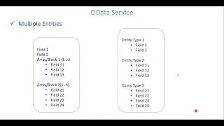 Video 29: OData Service - Multiple Entities with POST method