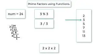 C Program To Find Prime Factors of a Number using Function