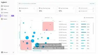 Logitech Sync Introduction to Sync Insights - Español