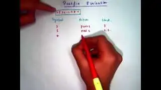 4. Simplifying Postfix Expression Evaluation