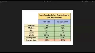 End of Nov! Thanksgiving & Christmas Rally Underway?!