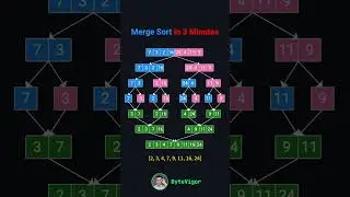 MergeSort in 3 Minutes