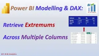 Power BI DAX: Retrieve Extremums (Max/Min) Across Multiple Columns