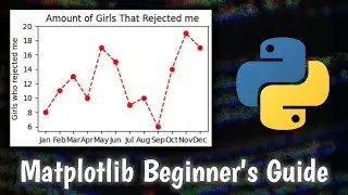 Matplotlib Introduction - Create Simple Line Graphs with Python [TUTORIAL]