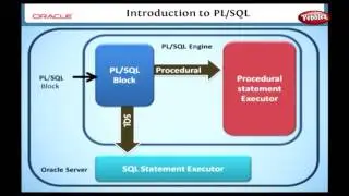 Learn Oracle | How to use PL SQL