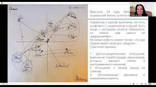 Сеть социальных контактов 2024. Исследование ресурсов социального окружения семьи.