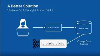 Data Engineering SD: Change Data Capture