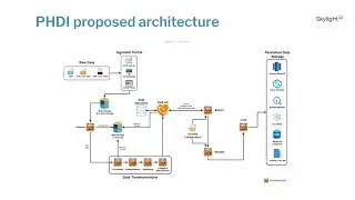 Webinar recording: Lessons from piloting modern public health data infrastructure