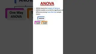 Anova f statistic ? 