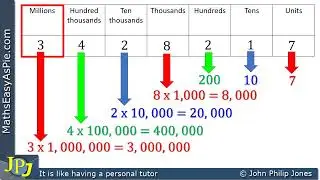 Whole numbers in words