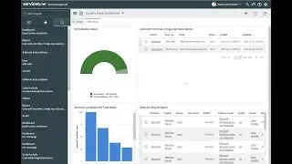 Software Asset Management - Adobe subscriptions - single app to all app