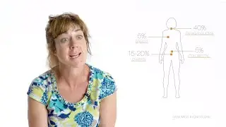 Genomics in Medical Specialties - Oncology: Inherited Risk