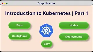Learn Kubernetes Concepts in 7 Minutes - Part 1 [2024}