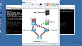 Cisco UCS (Unified Computing System) initial setup - Fabric Interconnects (Part 1)