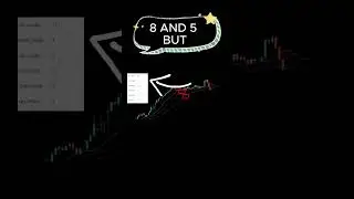 Alligator Indicator Trading   #trading #algorithmictrading #tradingbot #stocks #automatedtrading