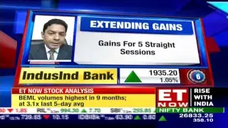 Latest Stock Market News | ET NOW LIVE