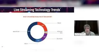 Average resolution of media content