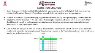 M-20. Data Structure in GIS – Raster and Vector Data