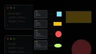 Create Shapes With CSS | 