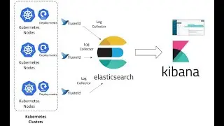 EFK Stack Install (Elasticsearch, Fluentd and Kibana)