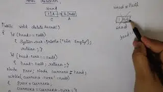 Singly Linked List | Delete Operation |  Java Program | Data Structures | Algorithms | Linear DS