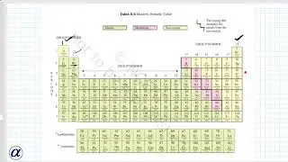 Activity 5.6  Class X Science Chapter 5 Periodic Classification of  elements