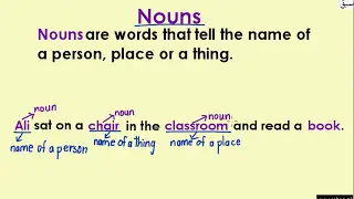 Nouns (explanation with examples), English Lecture | Sabaq.pk