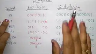 2s complement of binary number