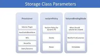 Kubernetes video course 25. persistent volumes