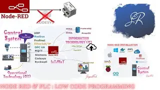 NODE-RED Tutorial & Wago PLC Low Code Programming