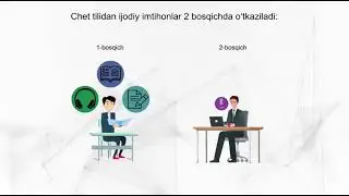 Chet tilidan kasbiy (ijodiy) imtihonlarni o‘tkazish tartibi