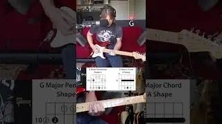 Pentatonic Scale Patterns and 5 Matching Chord Shapes