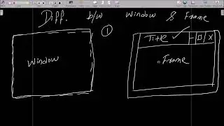 Difference Between Window and Frame in Java