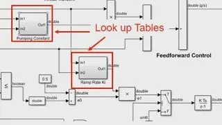 Lookup Table Optimization - New Feature for Embedded Efficient Designs