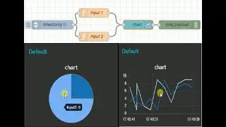 NODE RED | CREATE CHART'S USING NODE RED | NODE JS
