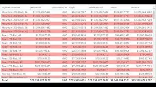 Set alternating background colour for a table Power BI